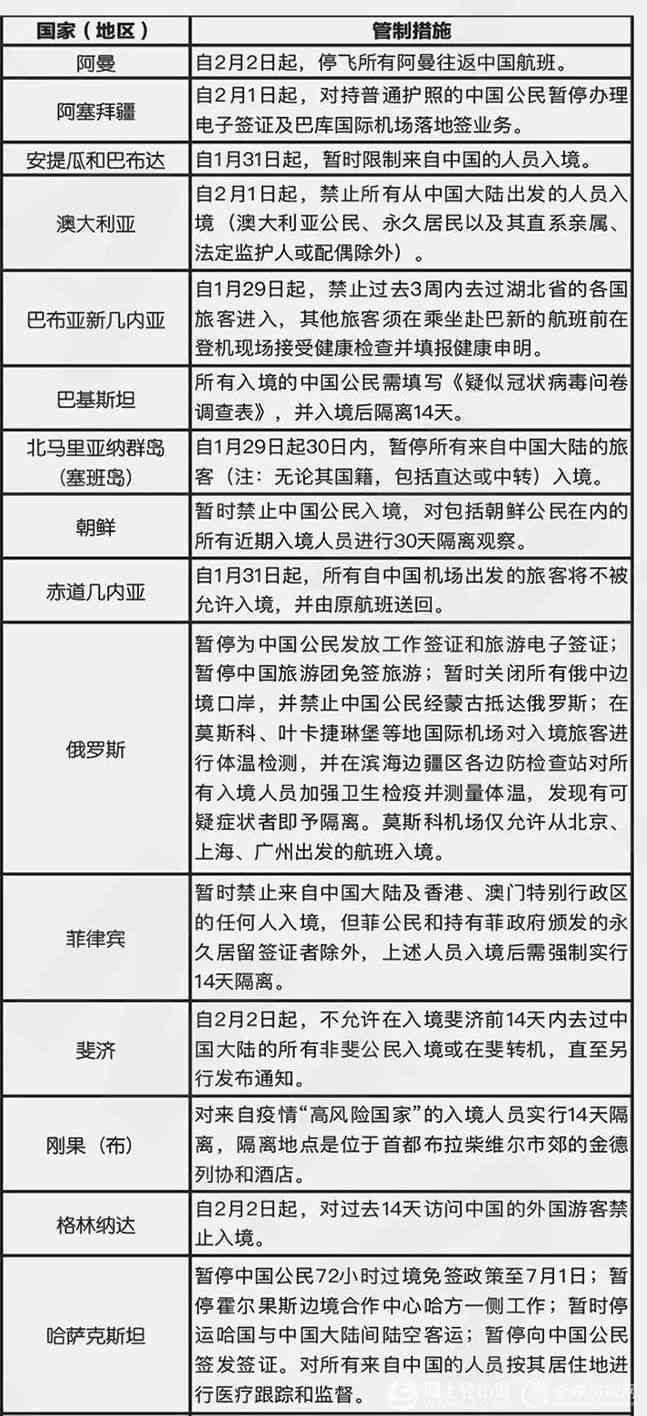 入境限制政策详解：逾期两次后的入境时间如何计算？