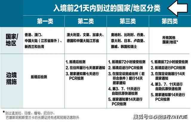 入境限制政策详解：逾期两次后的入境时间如何计算？