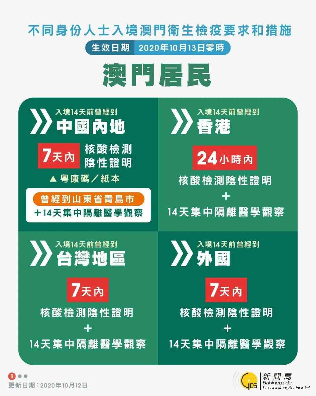 逾期两年禁止入境后一年内再次入境政策解析