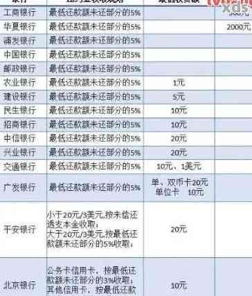 信用卡未激活要还款怎么办？未激活信用卡如何处理还款事宜？