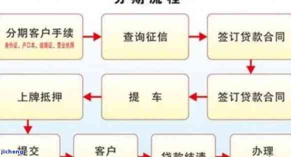 全面解析：如何在分期线下对公还款中完成所有操作和注意事项