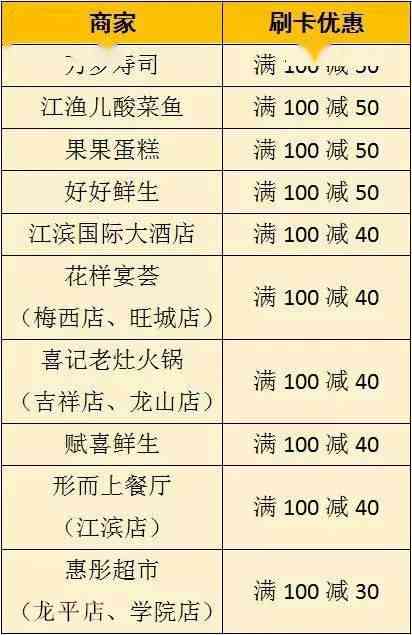 河南农信社信用卡还款宽限期：日数，期操作及可能影响