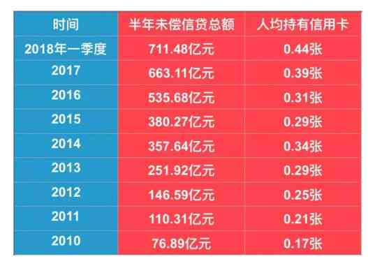 信用卡逾期8个步骤