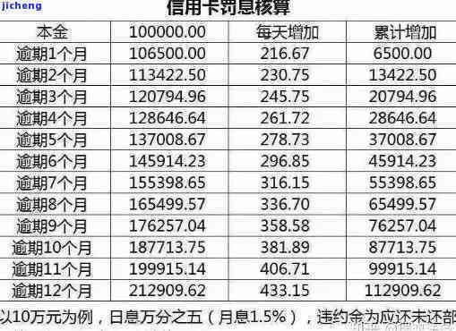 信用卡欠款六万，我每月需要还款多少？了解详细还款计划和计算方法