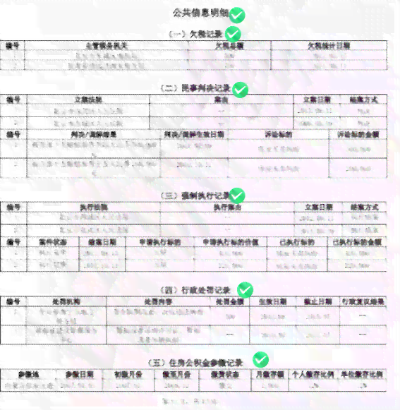 微立贷逾期记录查询方法与影响：无逾期也能查到吗？