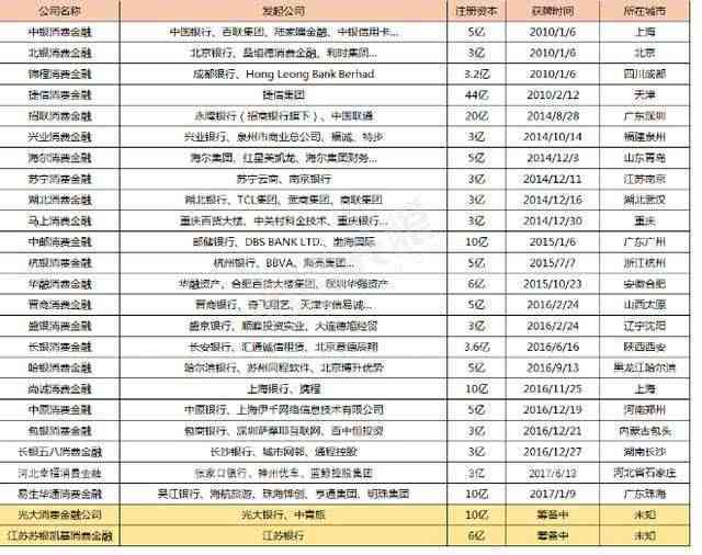 微立贷无逾期能查到吗安全吗：真实情况解析