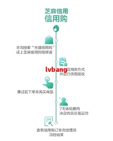 芝麻信用还款教程：步骤、关闭、支付宝与淘宝操作指南