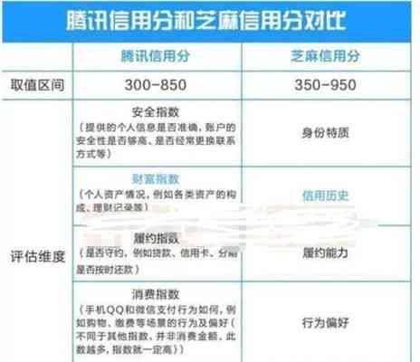 芝麻信用还款指南：如何按时偿还借款并提高信用评分