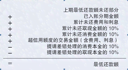 中国建设银行信用卡：27号还款与29号还款的逾期界定分析