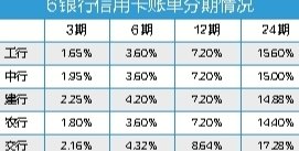 新 巧妙提前还款策略： 如何在规定期限内偿还信用卡分期贷款