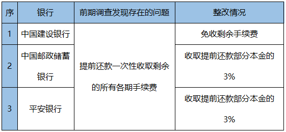 提前还信用卡分期手续费怎么算：一次性还款及利息处理方式