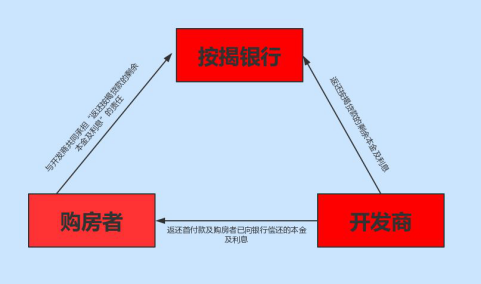 在执行期间达成的还款协议，如果收款方违反承诺的风险与应对策略