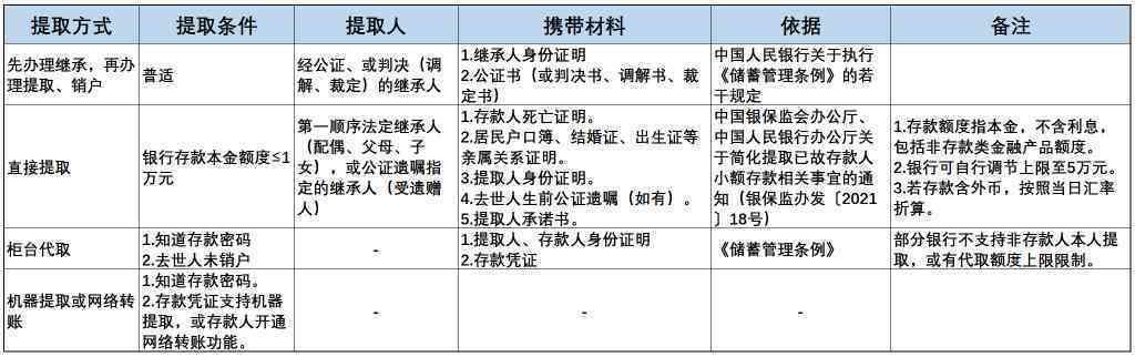 被执行人还款协议的制定、签署、执行和解决：全面指南与建议