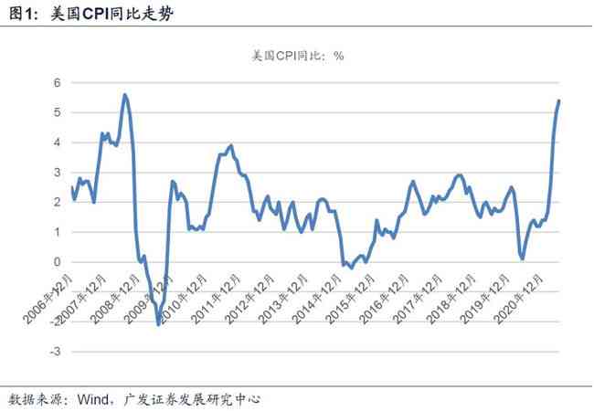 中国负债逾期现象：真相揭秘与影响分析