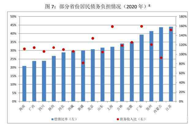 中国负债逾期人数统计：全面分析债务压力及其影响