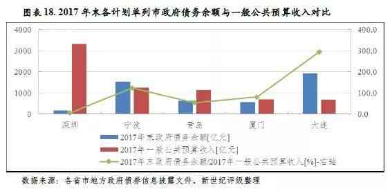 中国负债逾期人数统计：全面分析债务压力及其影响