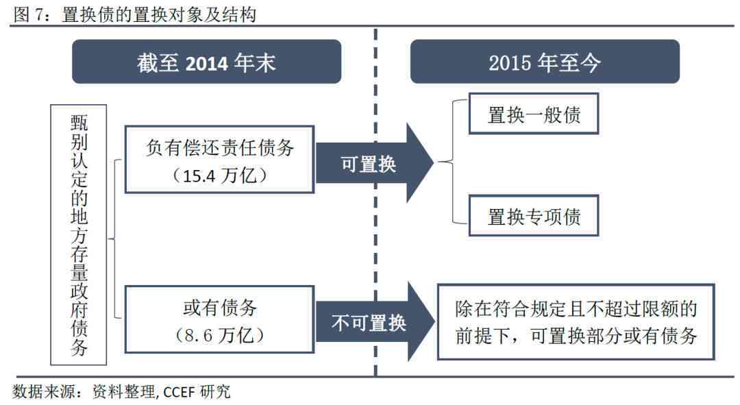 探究中国负债现状：是否存在可持续性风险？