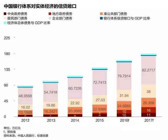 探究中国负债现状：是否存在可持续性风险？