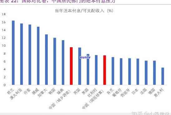 探究中国负债现状：是否存在可持续性风险？