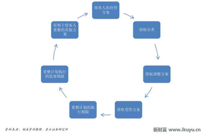 债务重组：面对二次违约的协商还款策略