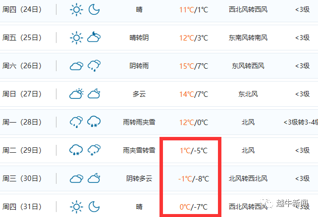 农行7500更低还款是几折