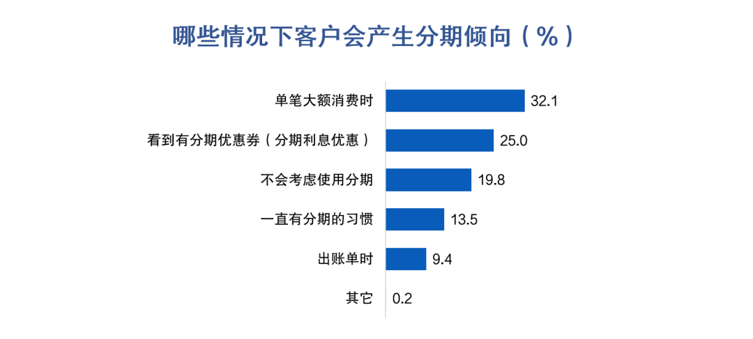 八千的信用卡六年没还应该还多少钱