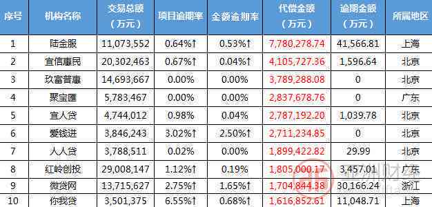 逾期一天代偿是否包含全部款项？了解逾期代偿的详细情况