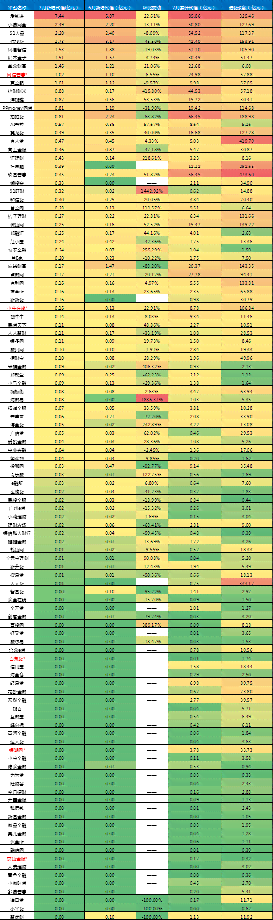 逾期一天代偿是否包含全部款项？了解逾期代偿的详细情况