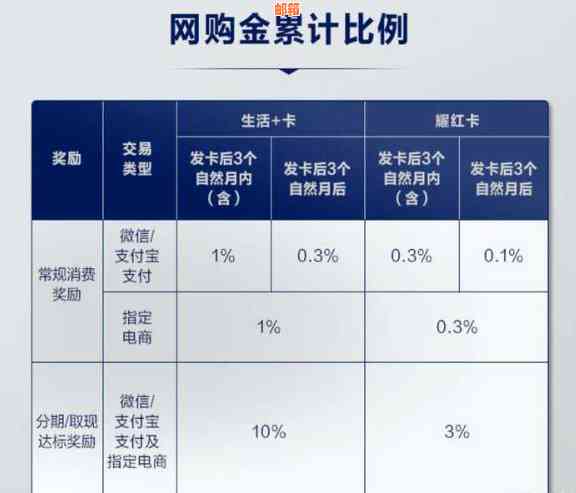 建行信用卡8000元分期付款手续费详细解析，包括费率、期限及影响因素