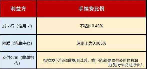 建行信用卡8000元分期付款手续费详细解析，包括费率、期限及影响因素