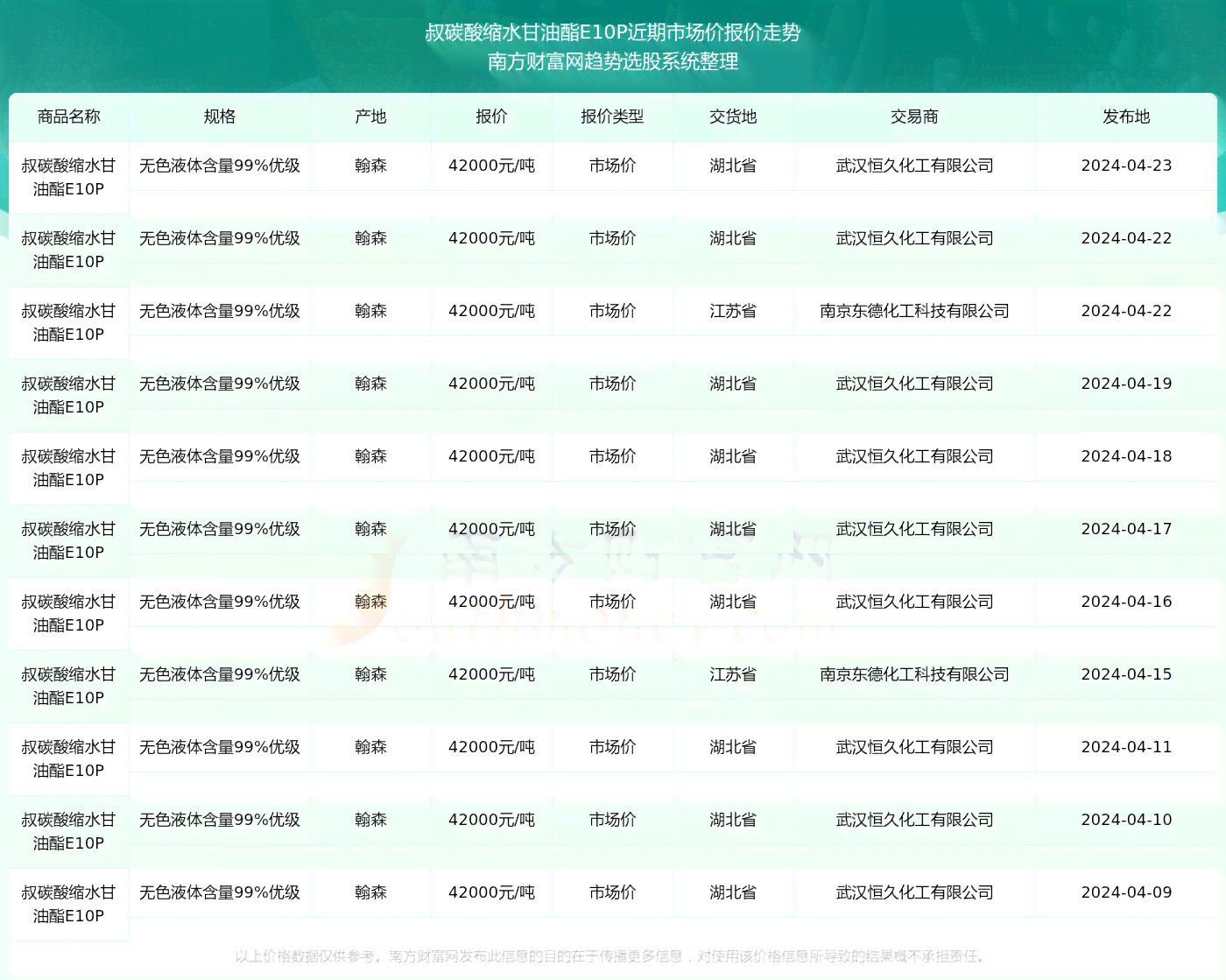 建行8000分期12个月多少钱