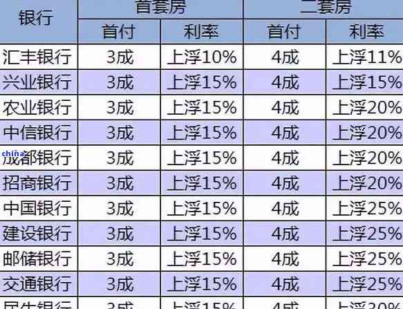 建行信用卡8000分3期每月还多少