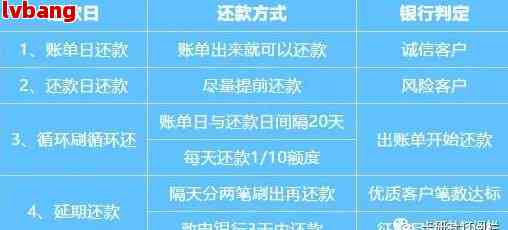 如何协商期还款：召集令、步骤解析及常见疑问解答