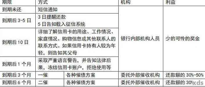 如何协商期还款：召集令、步骤解析及常见疑问解答