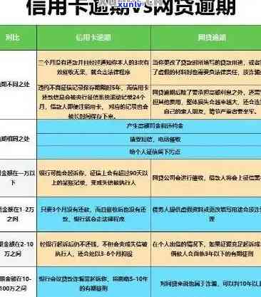 信用卡逾期可能对配偶产生的影响：前夫信用卡逾期是否会波及前妻的信用卡？