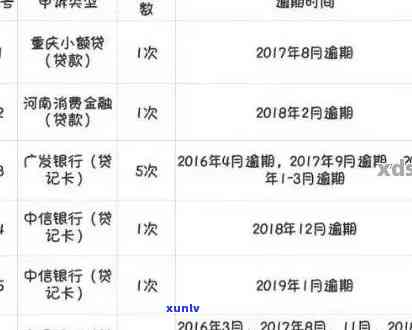 中信信用卡逾期多年未还款，信用记录是否受到影响？如何重新激活使用？