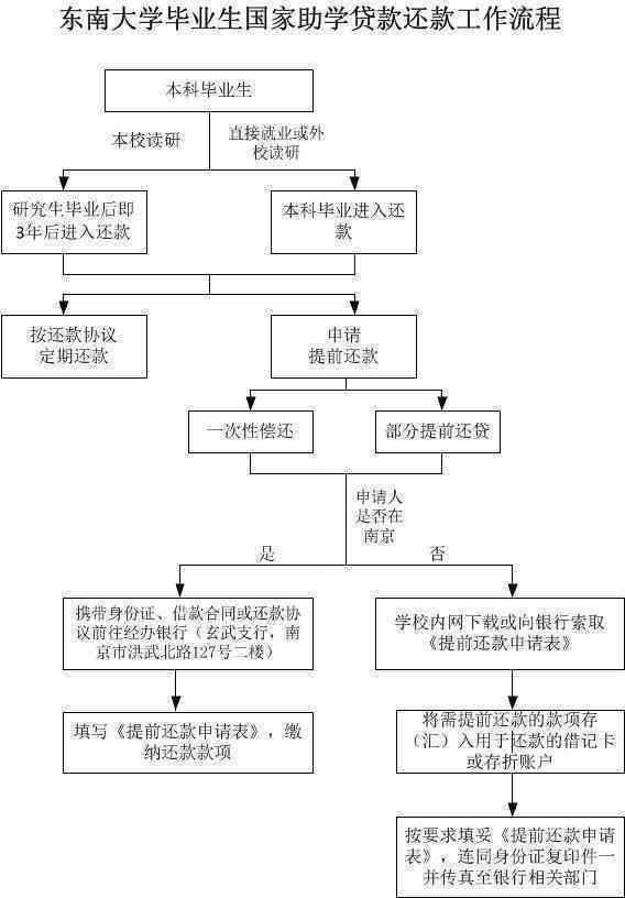 随星借贷款还款流程详解：如何按时偿还债务并避免逾期