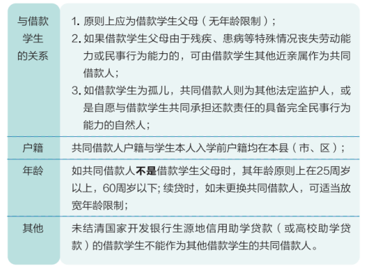 逾期助学贷款申请难度及解决方案