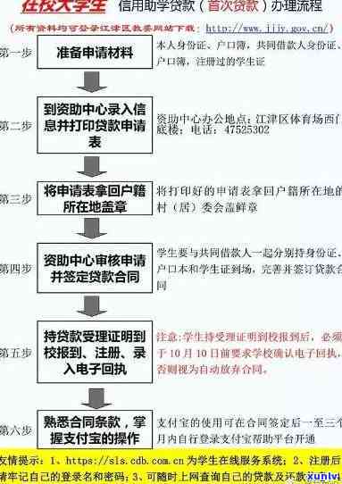 有逾期助学贷款好申请吗怎么申请：详解助学贷款逾期处理及申办流程