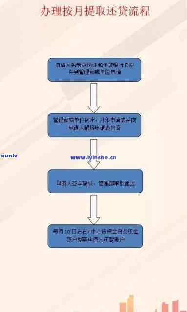 协商还款后，是否还可以进行第二次协商以及相关流程解答