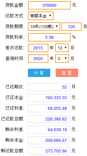 '协商还款是否必须一次性还清本金及贷款：解答你关于贷款还款的所有疑问'