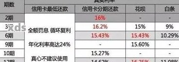 信用卡更低还款额还款后果解析：影响信用评分及利息累积