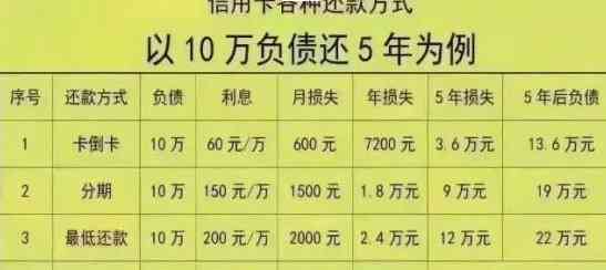 信用卡更低还款额还款后果解析：影响信用评分及利息累积