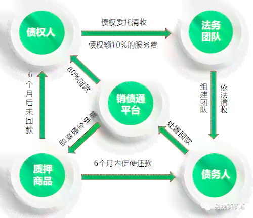 逾期法务协商收费大概是多少：如何有效处理并减少费用？