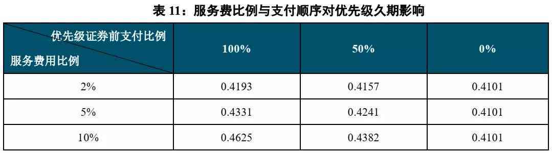 法务协商还款：费用结构解析及其影响因素