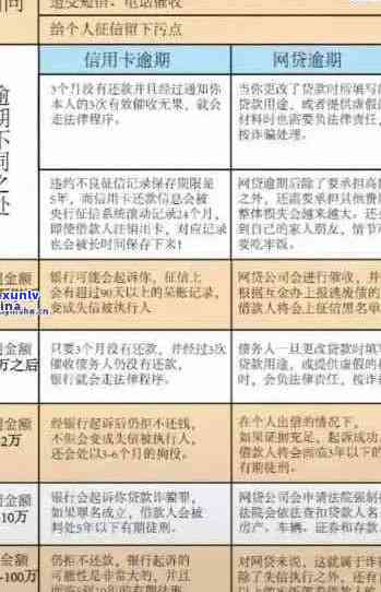 '网贷逾期多久信用卡就不能使用了呀'处理方法及相关疑问解答