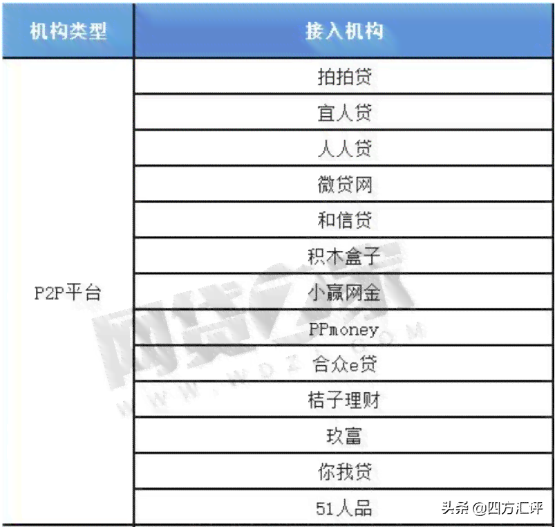 捷信逾期记录消除时间及修复全攻略：如何避免影响您的信用评分？