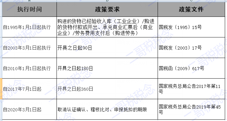 税务局对逾期申报的处罚文件规定