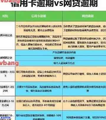 信用卡逾期90天后信用额度恢复时间及相关影响因素