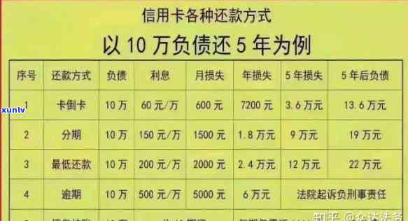 逾期2年的18万信用卡债务：详细计算与还款指南